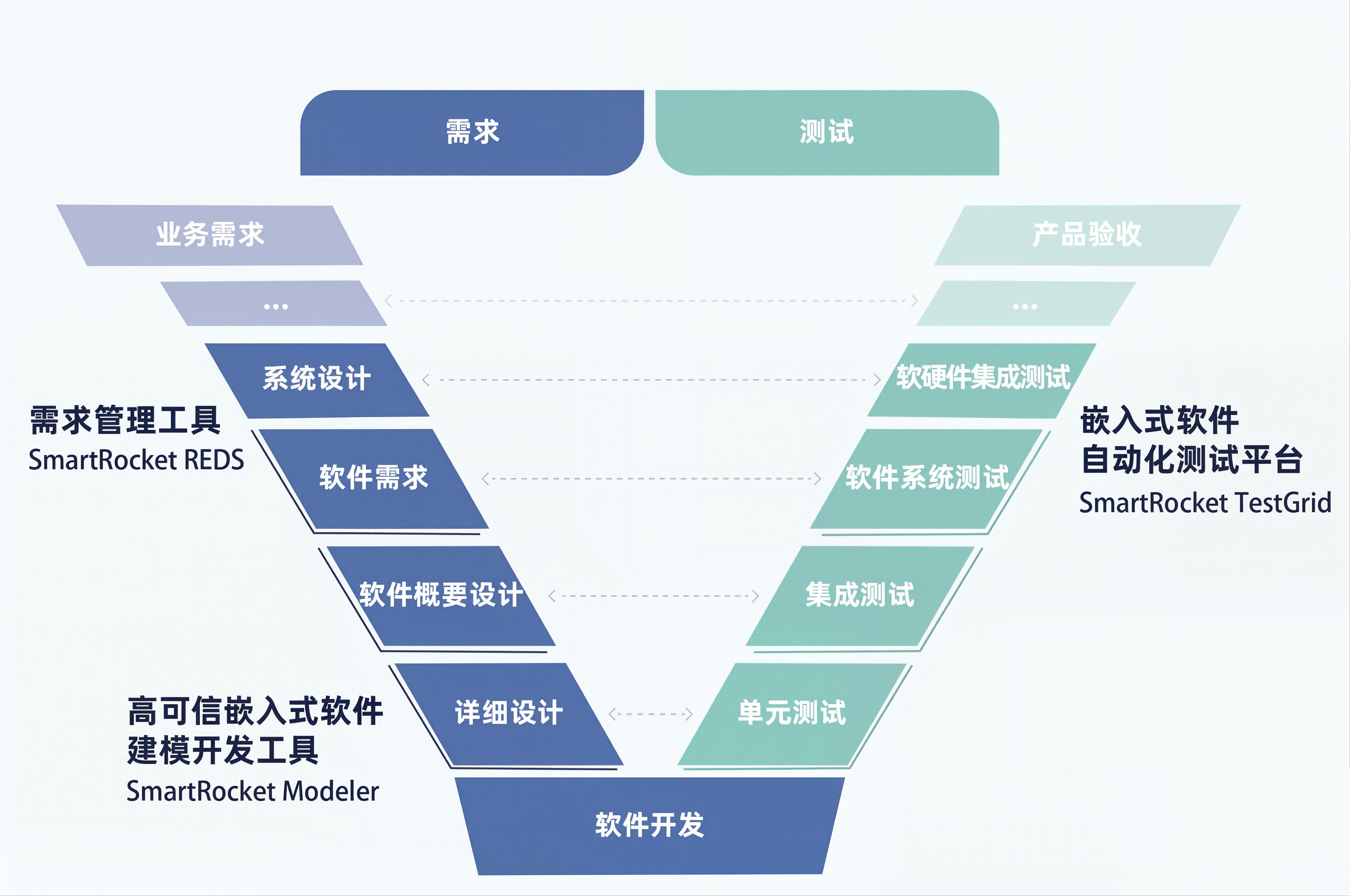 V模型工具链产品全景